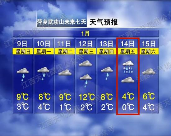 最低零下4℃！又要下雪？