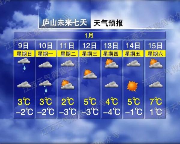 最低零下4℃！又要下雪？