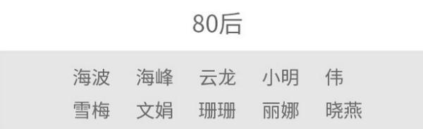 2021年此地新生儿爆款名字出炉！这个字霸榜5年……