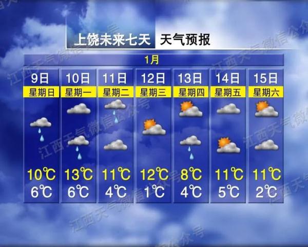 最低零下4℃！又要下雪？