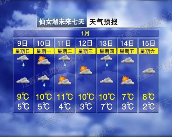 最低零下4℃！又要下雪？