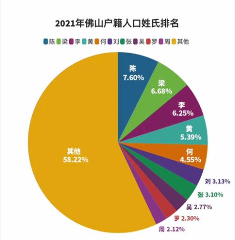 2021年此地新生儿爆款名字出炉！这个字霸榜5年……