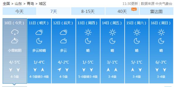 下雪了！青岛连发三预警，最低温零下8℃！未来几天的天气……
