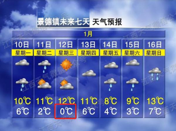 冷空气已到货！江西又要下雪了！