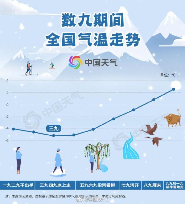 冷空气已到货！江西又要下雪了！