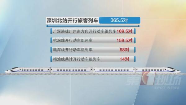 深圳火车站加入高铁“朋友圈”，可直达这些地方