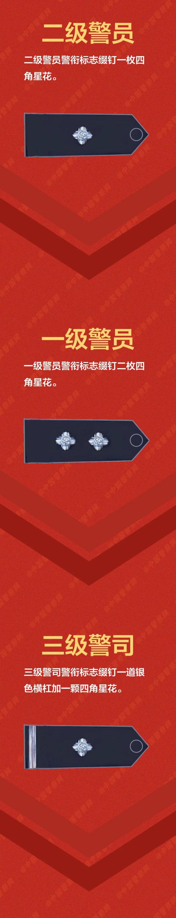 【警察节特刊】这些警衔，你戴到哪个了？