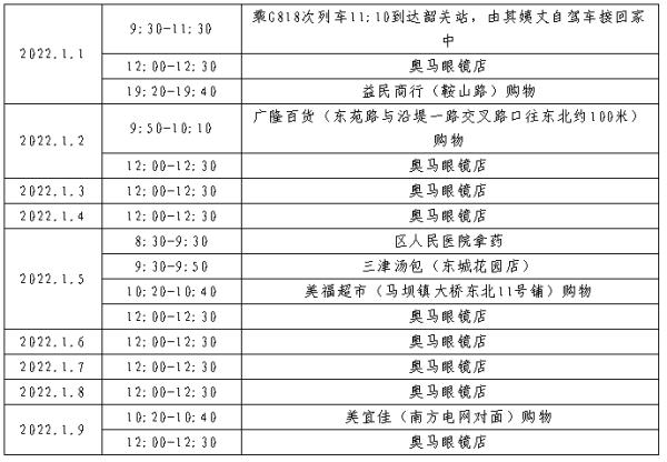 韶关、惠州、阳春通报！