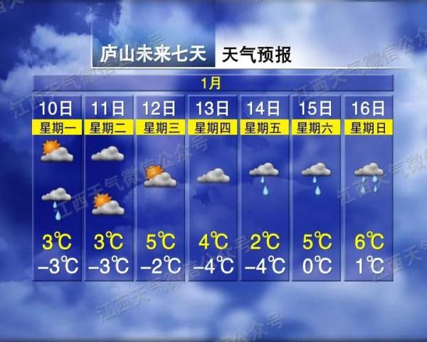冷空气已到货！江西又要下雪了！