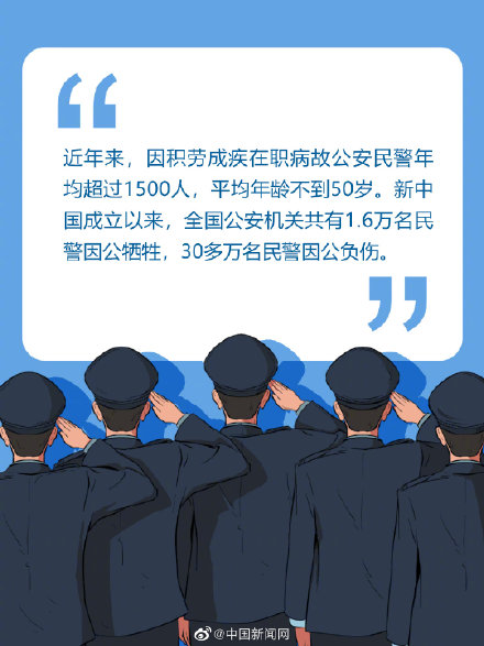 为什么要尊敬人民警察，看完您就懂了