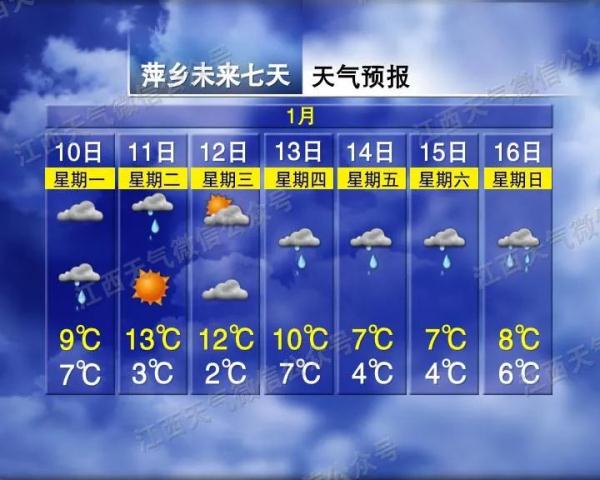 冷空气已到货！江西又要下雪了！