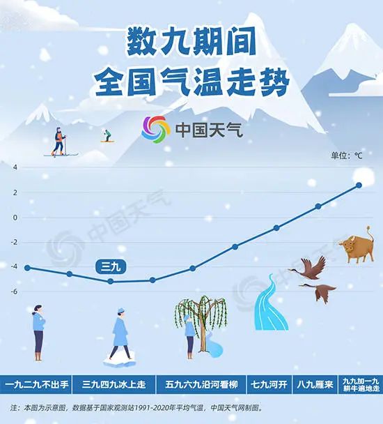 “三九天”到了，海南天气如何？一起来看看……