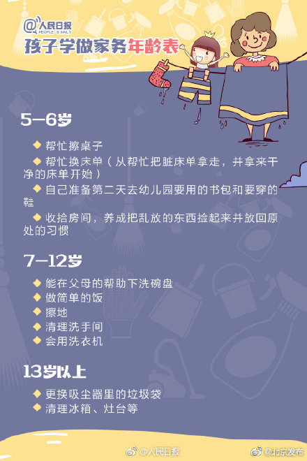 寒假到了,儿童家务年龄对照表,转给爸妈们! 寒假到了,儿童家务年龄对照表,转给爸妈们!