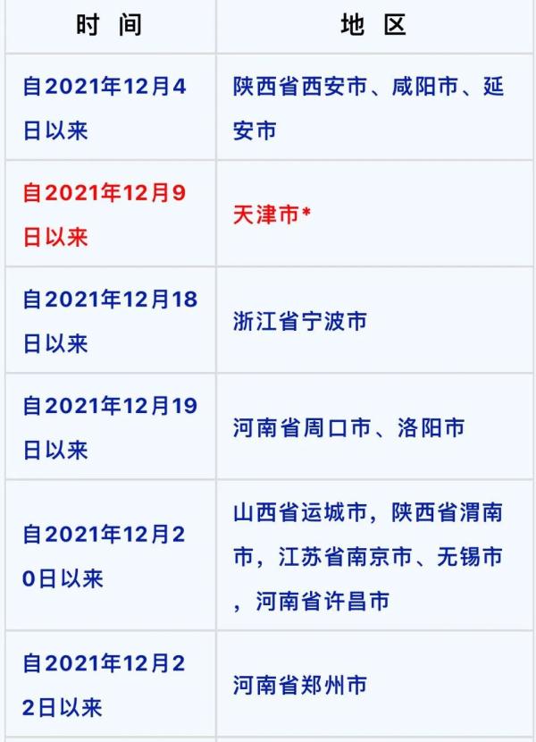 天津本轮疫情确诊31例，重庆疾控发布最新提醒