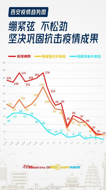 武汉疫情数据图片