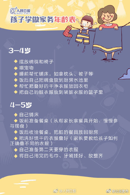 寒假到了,儿童家务年龄对照表,转给爸妈们! 寒假到了,儿童家务年龄对照表,转给爸妈们!