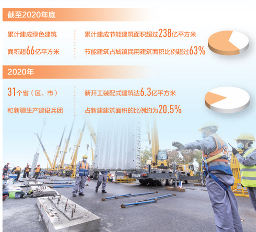 建筑节能标准更新_绿色建筑跨越式增长_建筑节能