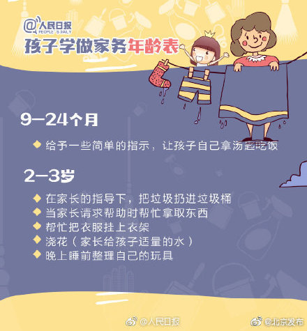 寒假到了,儿童家务年龄对照表,转给爸妈们! 寒假到了,儿童家务年龄对照表,转给爸妈们!