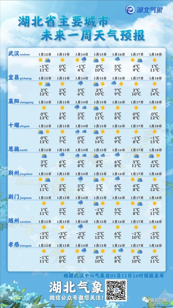 天气要变！湖北又要下雪了
