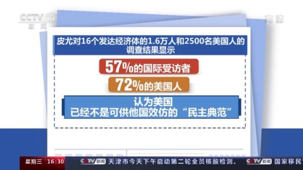 美国形式民主:党争为私利 选民沦为旁观者 美国形式民主:党争为私利 选民沦为旁观者