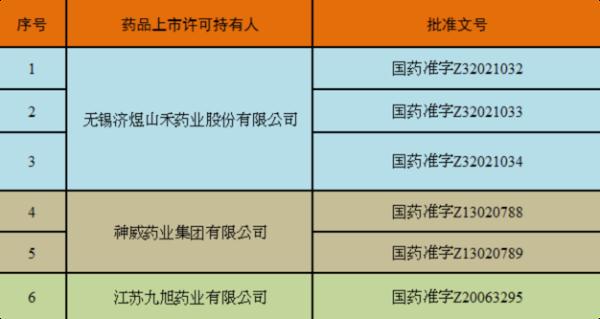 注意！即日起，这种药品停产停售停用！
