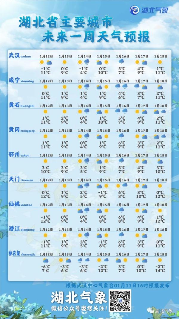 天气要变！湖北又要下雪了