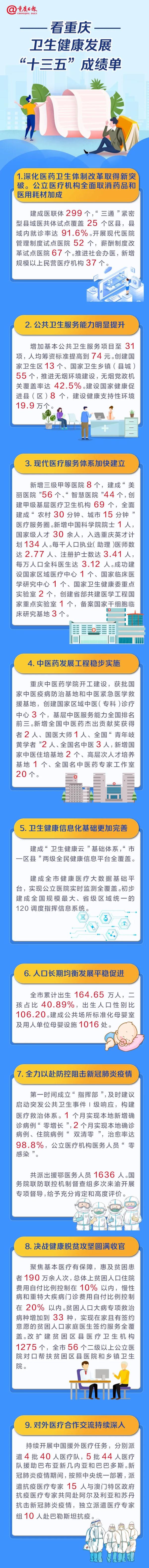 到2025年，重庆人的人均预期寿命将达到79.3岁