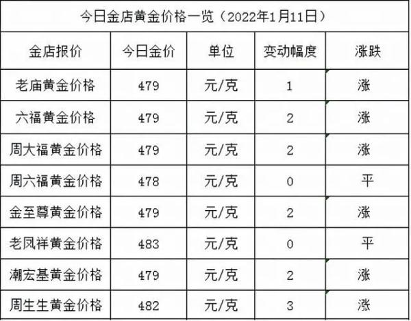 年少不知黄金香，入手发现……有坑？去知名品牌店里买也不靠谱！