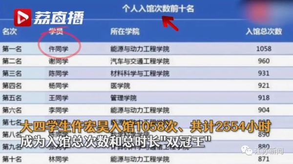 大四男生一年有2554个小时泡在图书馆!为了梦想,你曾有多拼?