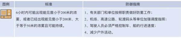 天气要变！湖北又要下雪了