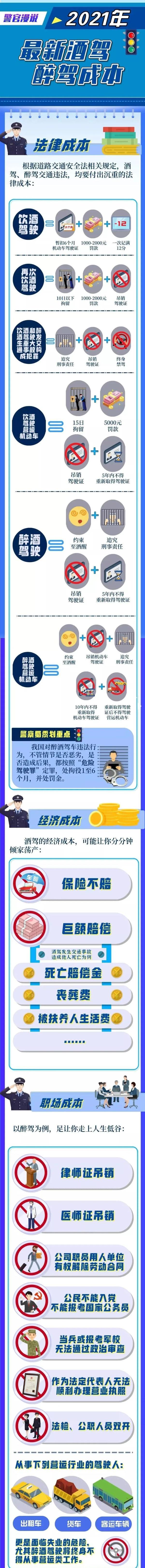 酒后挪车算酒驾吗？这个案例告诉你！