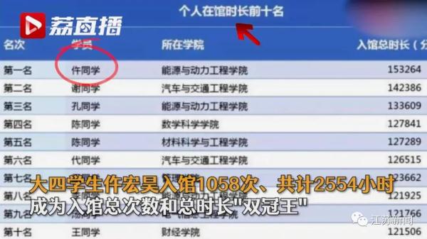 大四男生一年有2554个小时泡在图书馆!为了梦想,你曾有多拼?