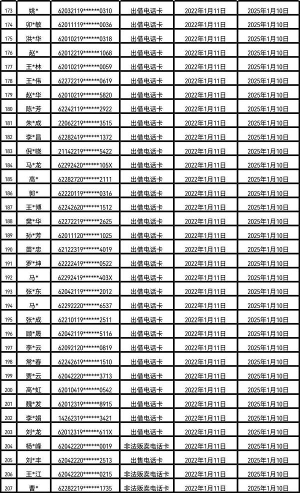 甘肃省公开曝光第三批涉嫌电信网络诈骗电话用户黑名单