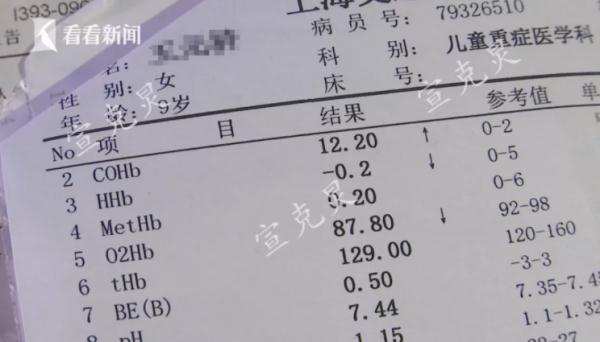 4个家庭聚餐中毒，2个孩子昏厥，冬天要警惕这种环境！