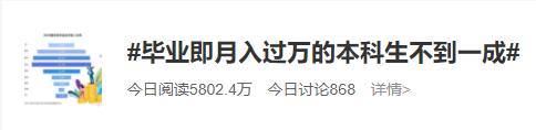 你本科毕业的时候月薪多少?近一成本科生毕业月薪不到3000 你本科毕业的时候月薪多少?近一成本科生毕业月薪不到3000