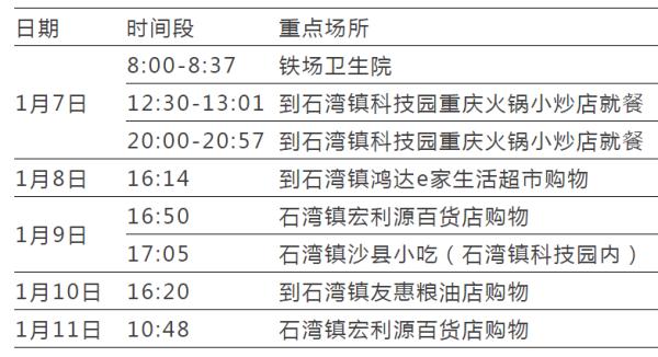 惠州、陆丰通报！