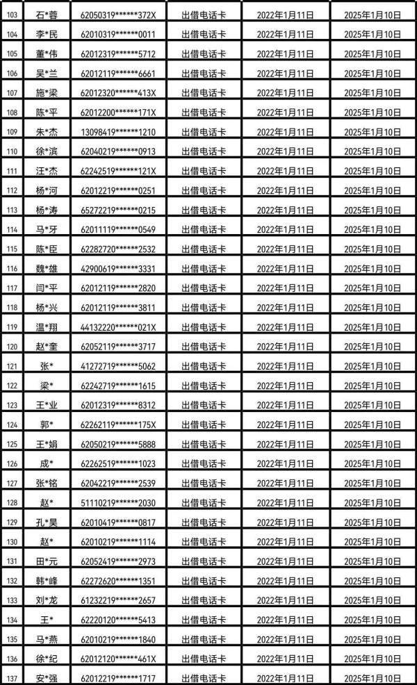 甘肃省公开曝光第三批涉嫌电信网络诈骗电话用户黑名单