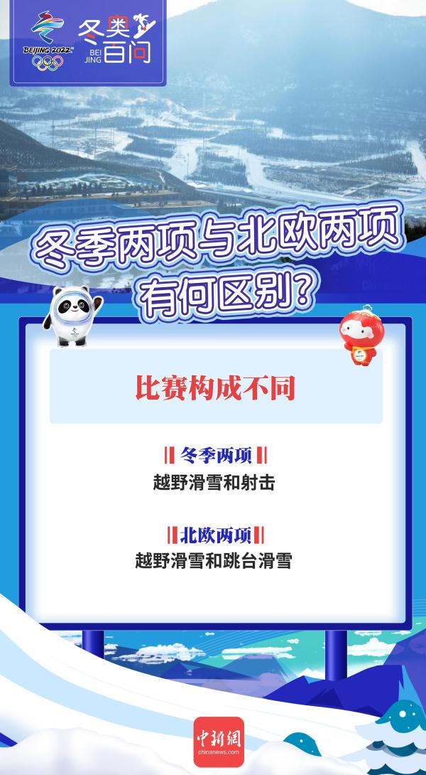 冬奥百问 | 冬季两项与北欧两项有何区别？