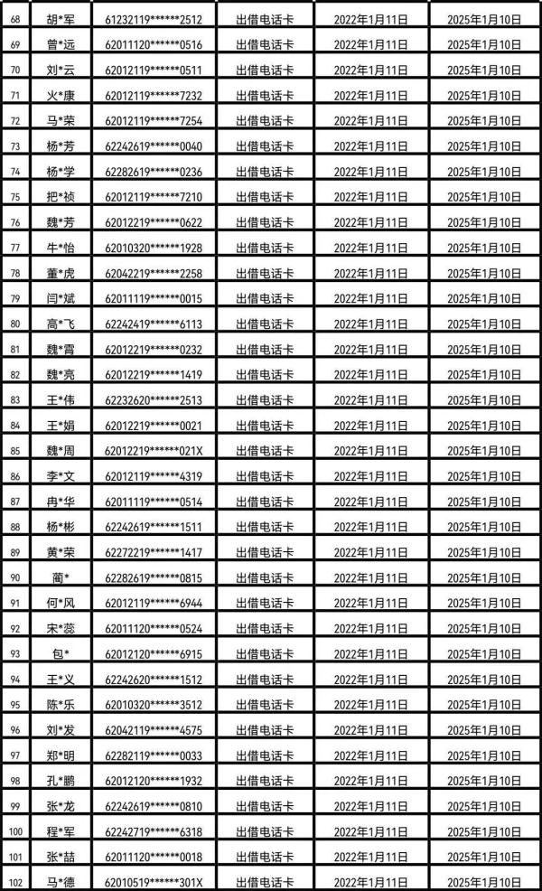 甘肃省公开曝光第三批涉嫌电信网络诈骗电话用户黑名单