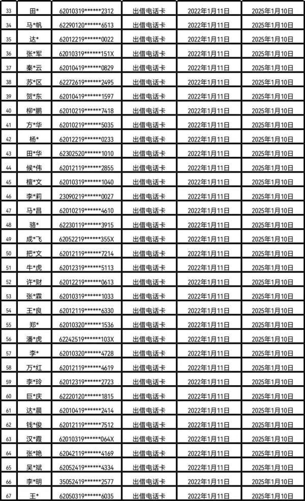 甘肃省公开曝光第三批涉嫌电信网络诈骗电话用户黑名单