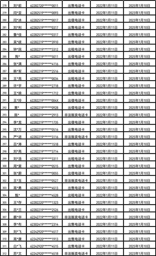 甘肃省公开曝光第三批涉嫌电信网络诈骗电话用户黑名单