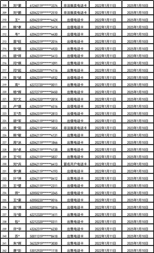 甘肃省公开曝光第三批涉嫌电信网络诈骗电话用户黑名单