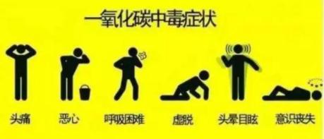 4个家庭聚餐中毒，2个孩子昏厥，冬天要警惕这种环境！