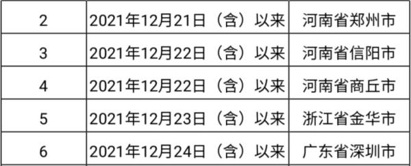 最新汇总！云南16州市春节返乡政策来了→