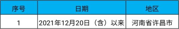 最新汇总！云南16州市春节返乡政策来了→