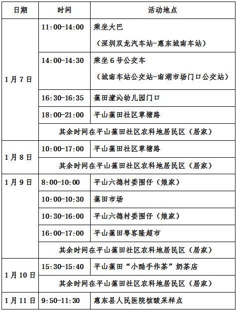惠州、陆丰通报！