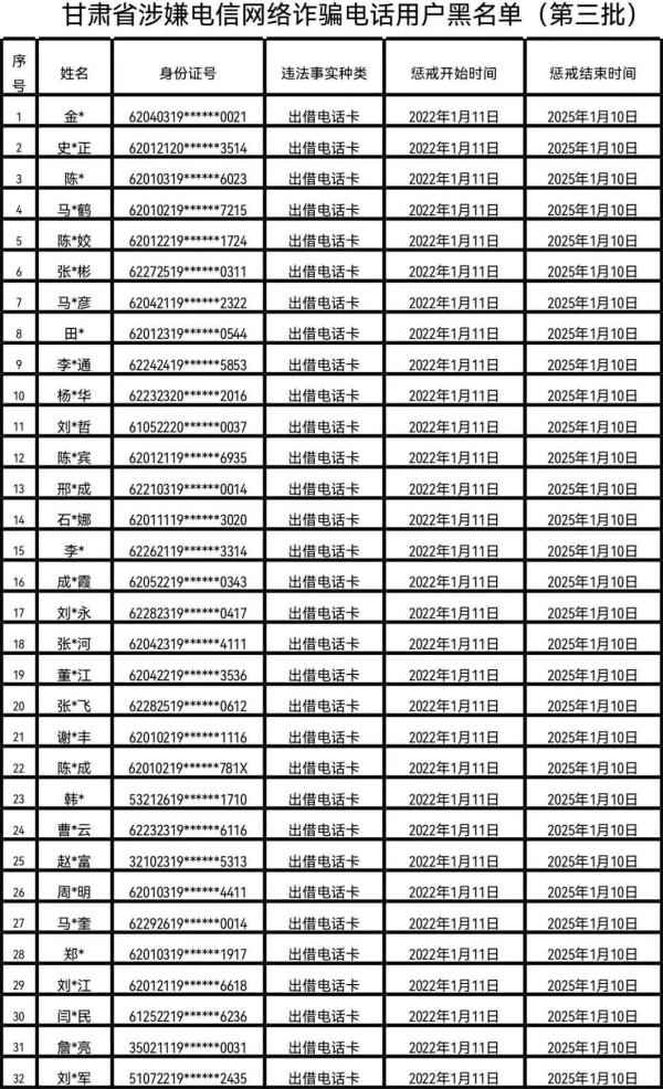 甘肃省公开曝光第三批涉嫌电信网络诈骗电话用户黑名单