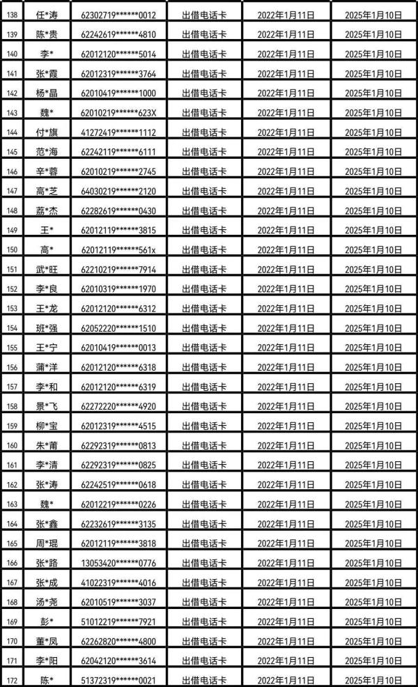 甘肃省公开曝光第三批涉嫌电信网络诈骗电话用户黑名单
