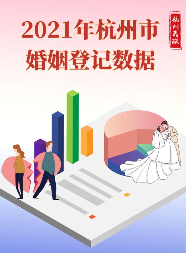 2021年杭州市婚姻登记数据出炉!有什么变化? 2021年杭州市婚姻登记数据出炉!有什么变化?