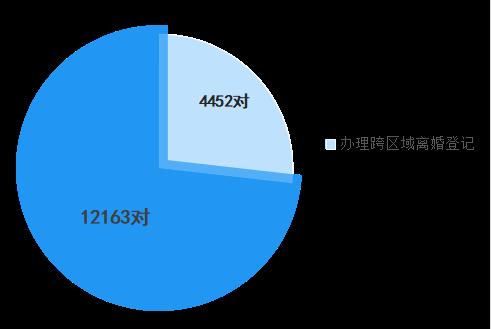 2021年杭州市婚姻登记数据出炉!有什么变化? 2021年杭州市婚姻登记数据出炉!有什么变化?
